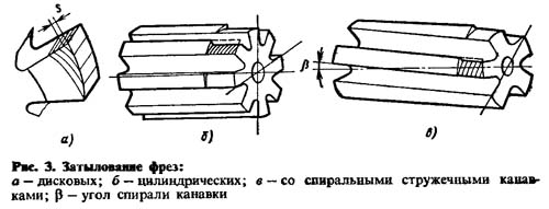 Затилування фрез